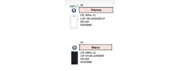 Samsung planlegger tokjerners Windows Phone 8 enheter
