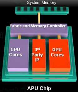 AMD-HSA-diagram.jpg