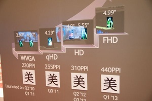 Galaxy S IV -puhelimessa todennäköisesti viiden tuuman Full HD -näyttö