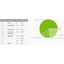 Jelly Bean reaches nearly 60 percent of Android market share Jelly Bean reaches nearly 60 percent of Android market share