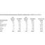 IDC: Android up to 75 percent smartphone share IDC: Android up to 75 percent smartphone share