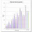 Analysts: Have iPad sales peaked?