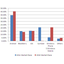 IDC predicts Windows Phone 7 will overtake iOS, Blackberry by 2015 IDC predicts Windows Phone 7 will overtake iOS, Blackberry by 2015