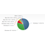 Windows 8 market share explodes for August Windows 8 market share explodes for August