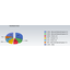 Chrome continues to gain browser market share Chrome continues to gain browser market share