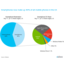 Nielsen: Android takes 40 percent share in U.S. Nielsen: Android takes 40 percent share in U.S.